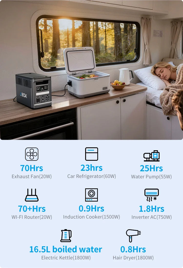 RV Trip