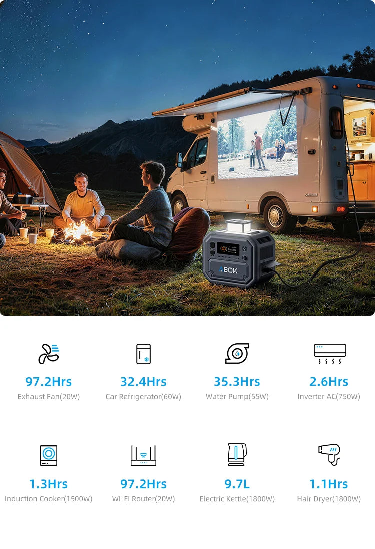 RV Trip