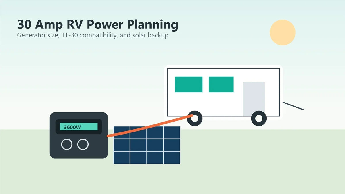 Portable power station and solar panels connected to a 30 amp RV at a campsite