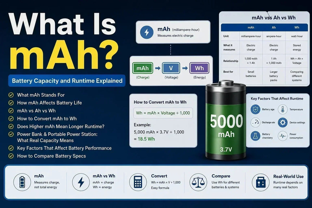 What Is a Power Station? mAh, Wh, and Battery Capacity Explained - ABOK