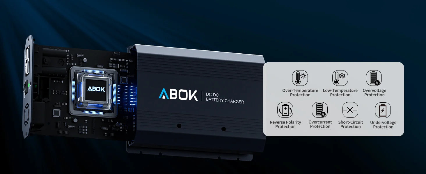 ABOK ACS500 wide product visual showing internal electronics and seven safety protection icons.