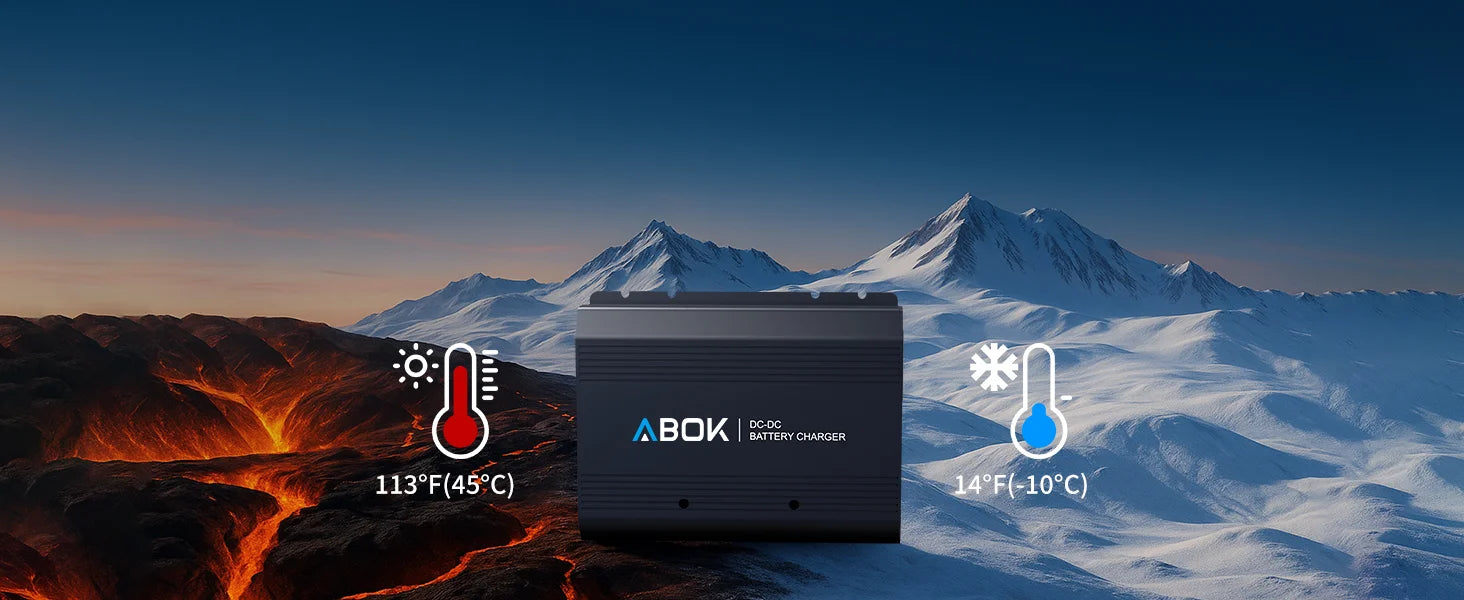 ABOK ACS500 wide temperature-resistance visual showing operation from -10 C to 45 C.