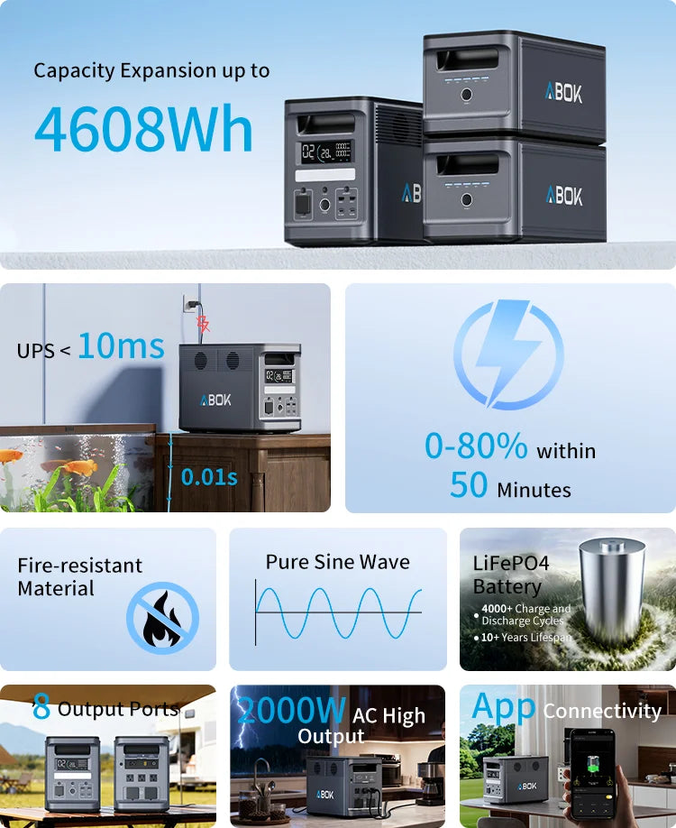 ABOK Ark2000 mobile infographic featuring 2000W output, 4608Wh expansion, fast charging, UPS and app control