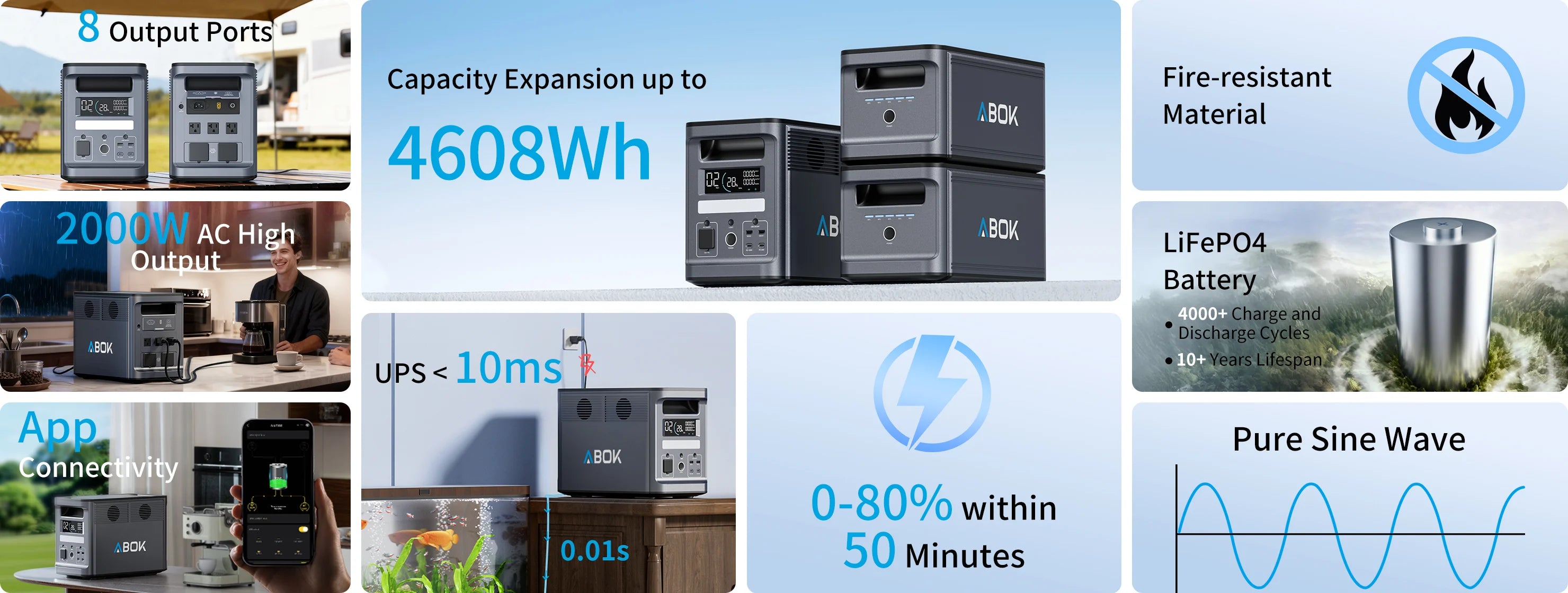 ABOK Ark2000 wide infographic featuring 2000W output, 4608Wh expansion, fast charging, UPS and LiFePO4 battery