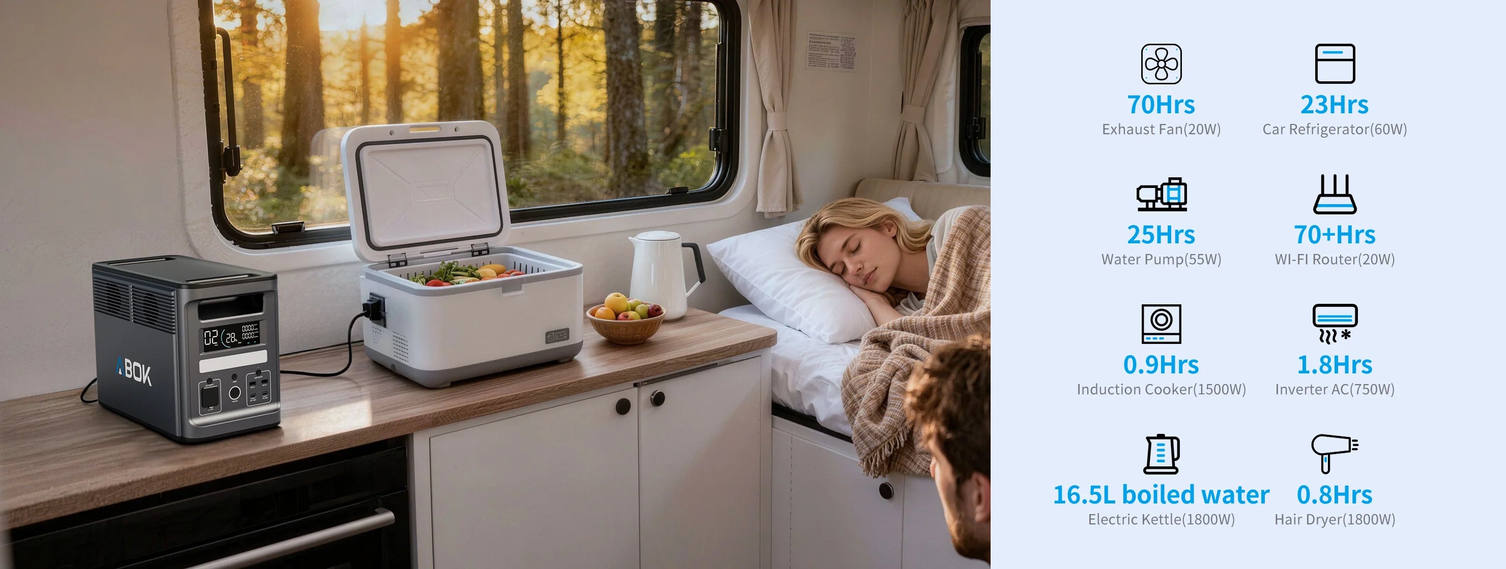 RV Trip