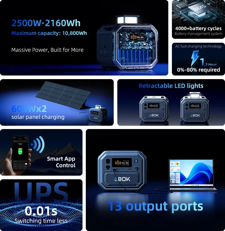 ABOK Ark2500 mobile infographic highlighting the portable power station's power, expandable capacity, charging, app control, UPS and output features