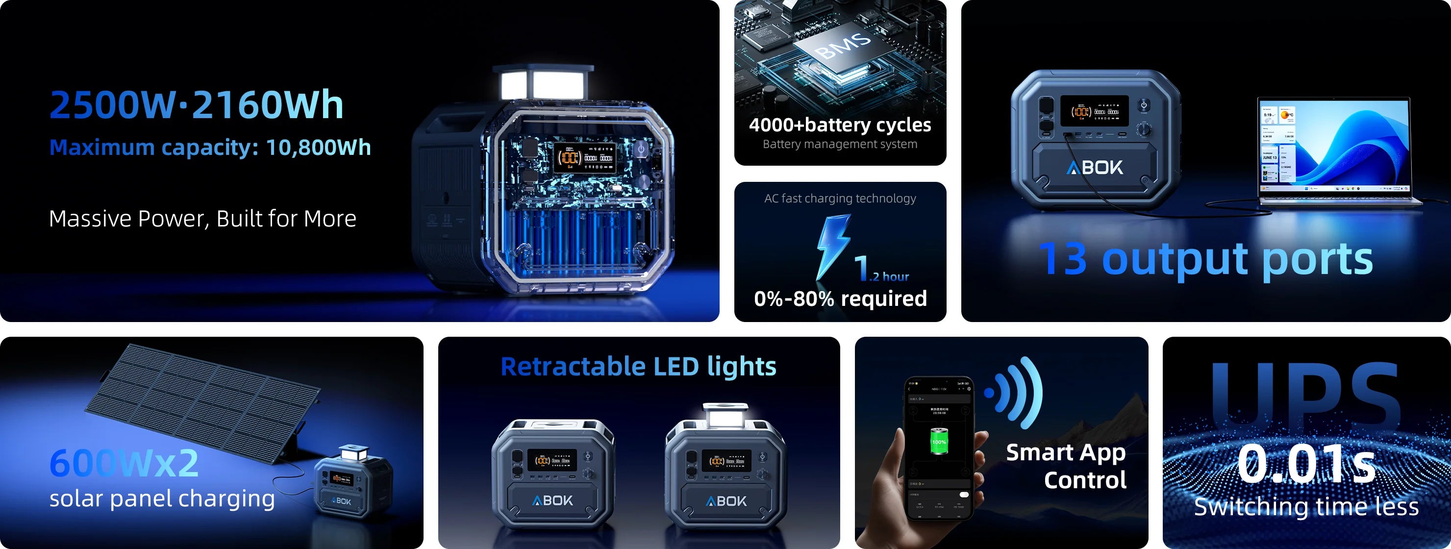ABOK Ark2500 wide infographic highlighting the portable power station's power, expandable capacity, charging, app control, UPS and output features