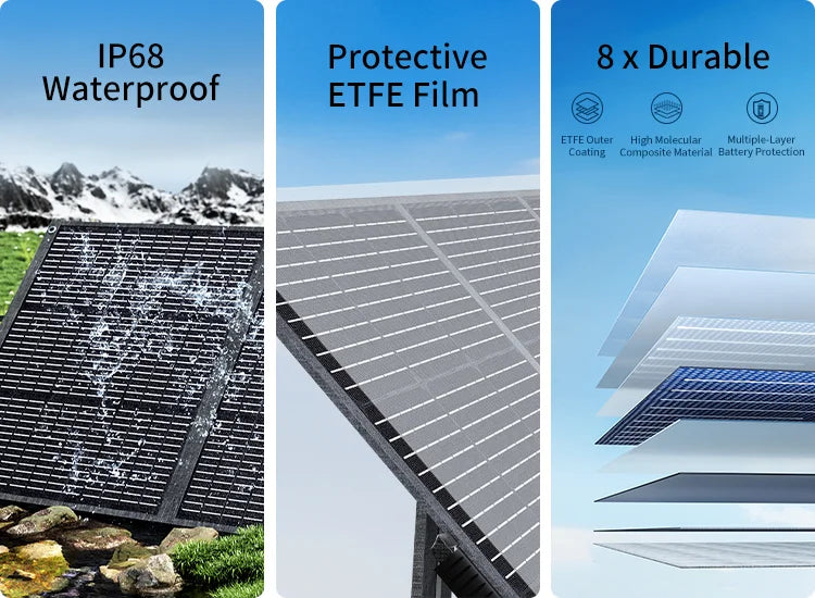 ABOK ASP200 mobile durability graphic highlighting IP68 waterproofing, protective ETFE film, and eight-layer construction.