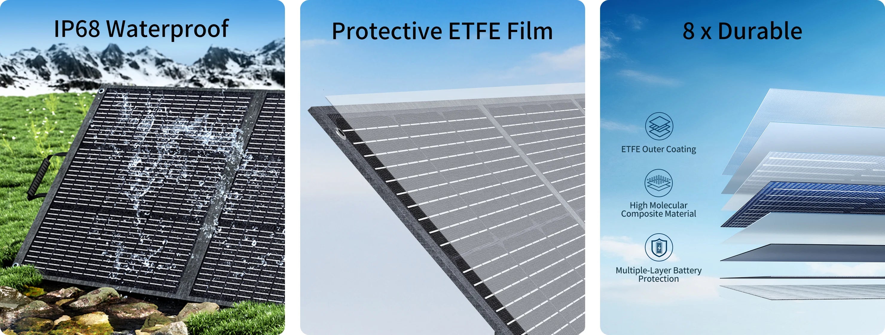 ABOK ASP200 wide durability graphic highlighting IP68 waterproofing, protective ETFE film, and eight-layer construction.
