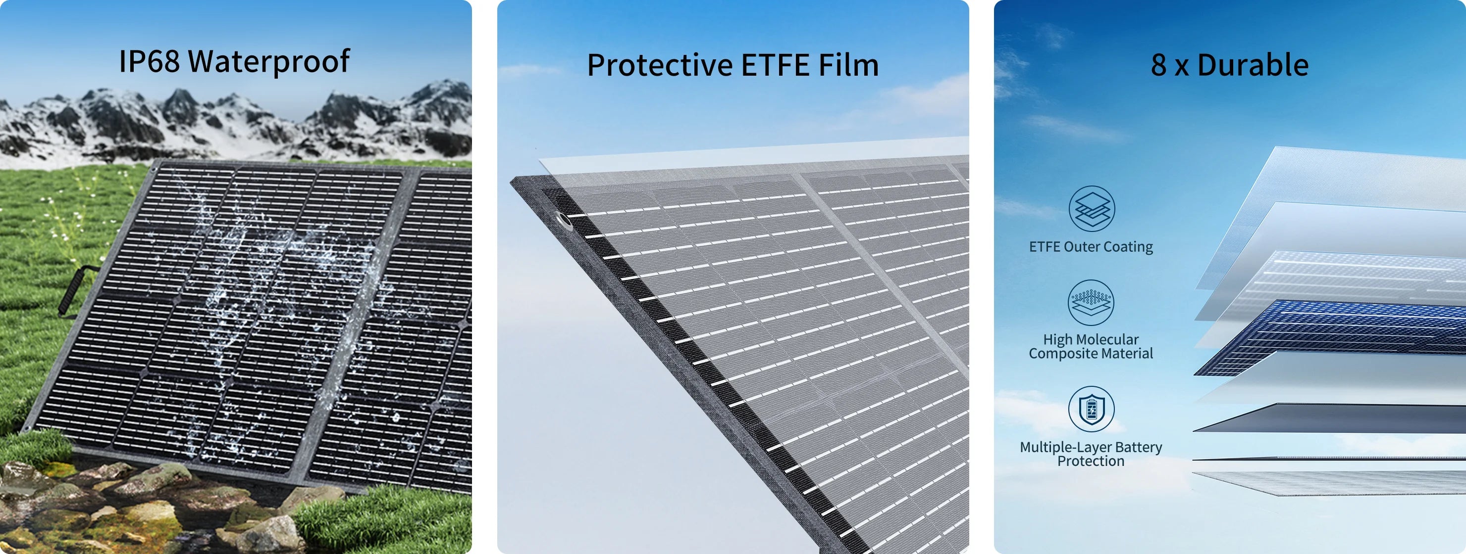 ABOK ASP400 wide durability graphic highlighting IP68 waterproofing, protective ETFE film, and eight-layer construction.
