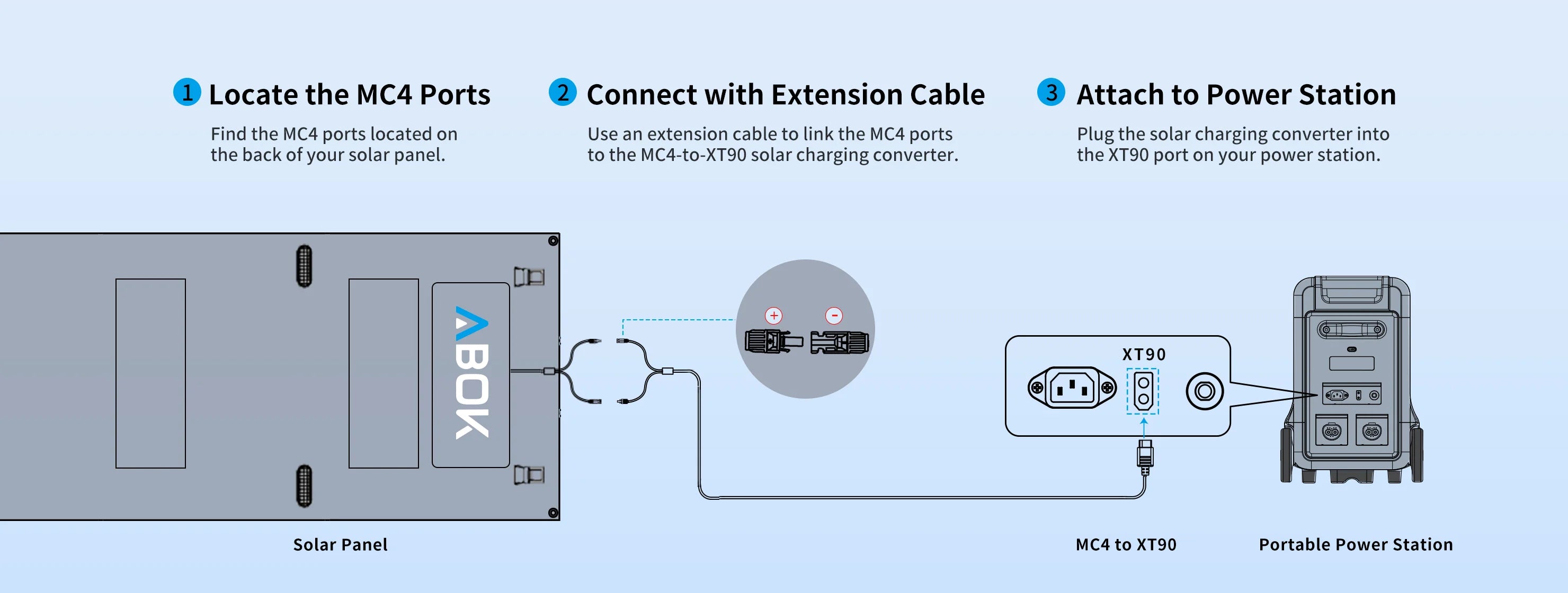 ABOK ASP400 wide connection guide showing MC4 ports, an MC4-to-XT90 cable, and a portable power station.
