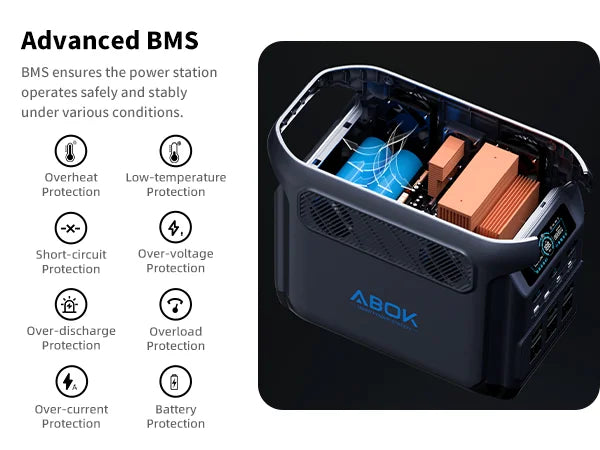 ABOK Elux 1 mobile cutaway graphic showing advanced battery management safety protections.