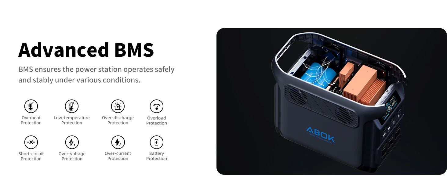 ABOK Elux 1 wide cutaway graphic showing advanced battery management safety protections.