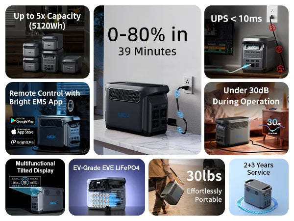 ABOK Elux 1 US-spec mobile infographic showing capacity, fast charging, UPS, app and solar features.