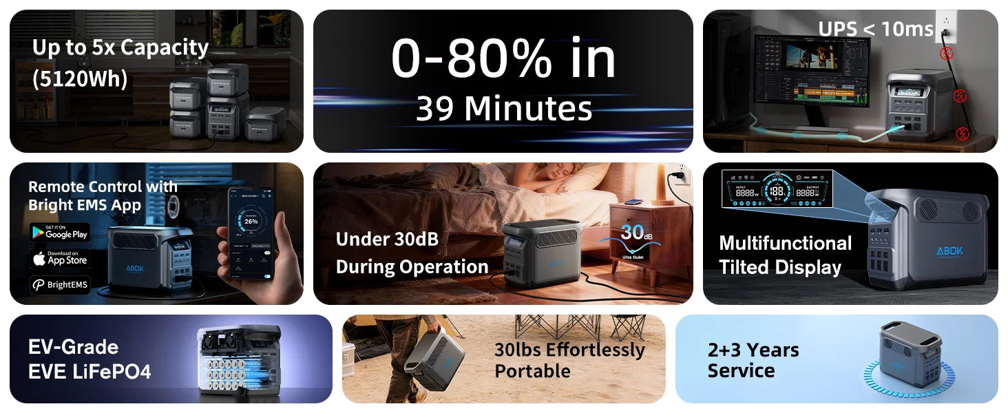ABOK Elux 1 US-spec wide infographic showing capacity, fast charging, UPS, app and solar features.