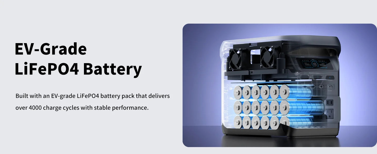 ABOK Elux 1 wide cutaway graphic showing automotive-grade LiFePO4 cells rated for over 4000 cycles.